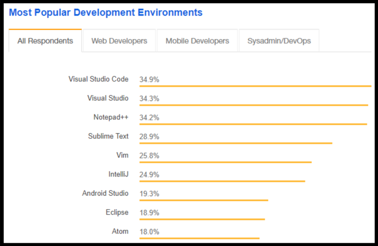 VS Code